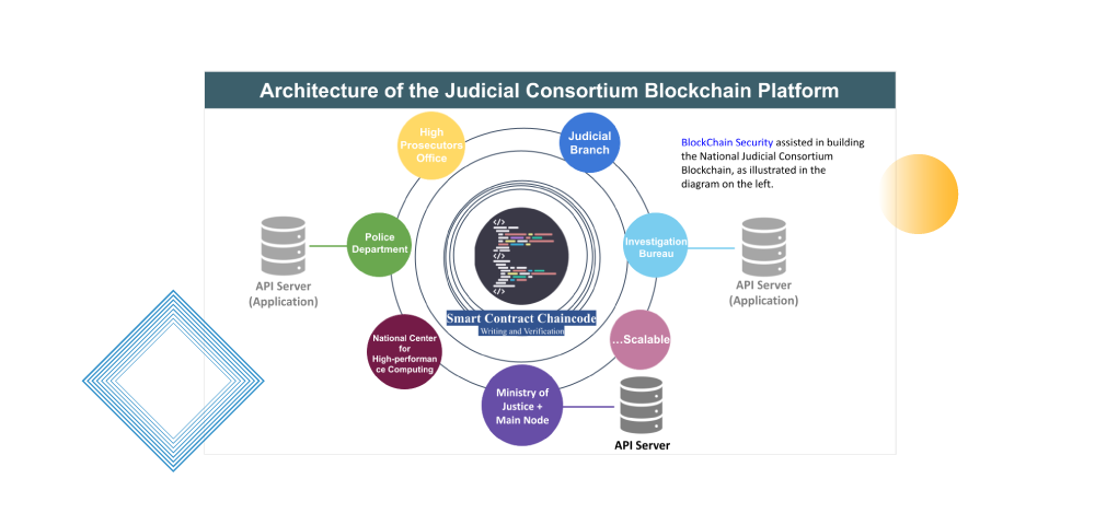 允許制區塊鏈建置服務