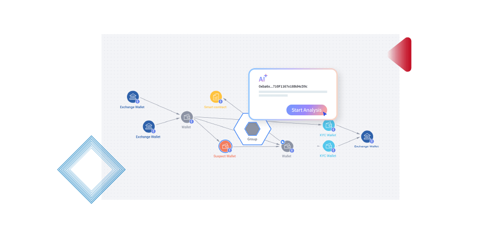 PangoLink 加密貨幣金流追蹤工具